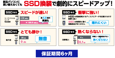 SSD換装