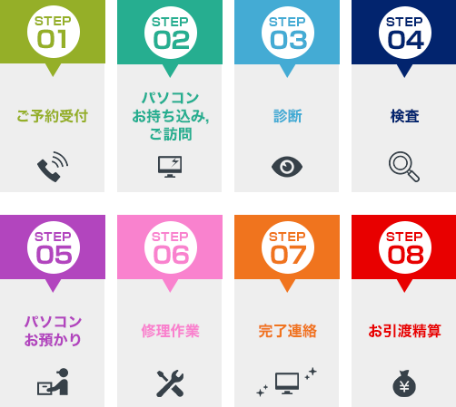 修理手順